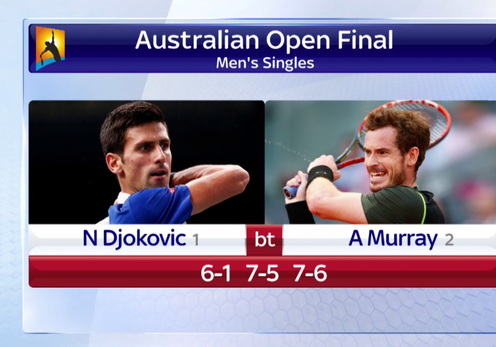 Video chung kết Australia Open 2016: Novak Djokovic 3-0 Andy Murray