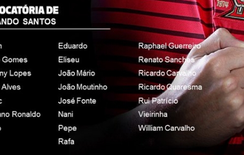 Bồ Đào Nha công bố danh sách dự EURO 2016