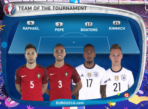 VIDEO: Đội hình tiêu biểu Euro 2016