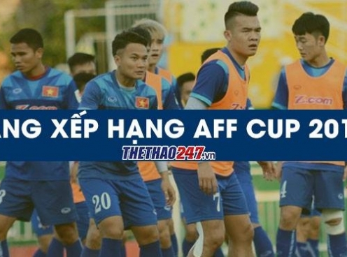 Bảng xếp hạng AFF Cup 2016 của ĐT Việt Nam, Thái Lan