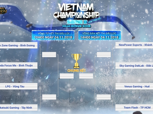 Lịch thi đấu Tứ Kết và Bán Kết VCSB mùa đông 2018