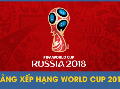 Bảng xếp hạng World Cup 2018 - BXH WC 2018 (Update 24/24)