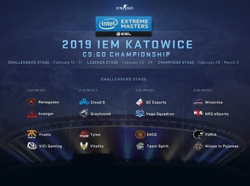 CS:GO: Tổng hợp kết quả vòng Challengers IEM Katowice 2019