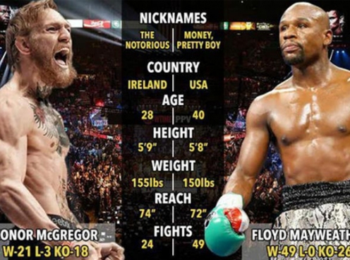 Link xem Mayweather vs McGregor, 8h00 ngày 27/8