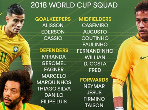 Brazil chính thức công bố danh sách dự World Cup 2018