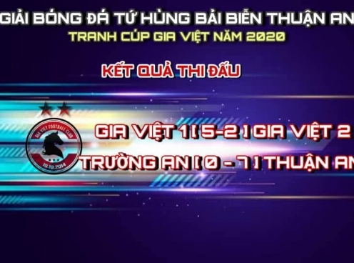 Mưa bàn thắng ngày khai màn giải Tứ hùng tranh cúp Gia Việt 2020