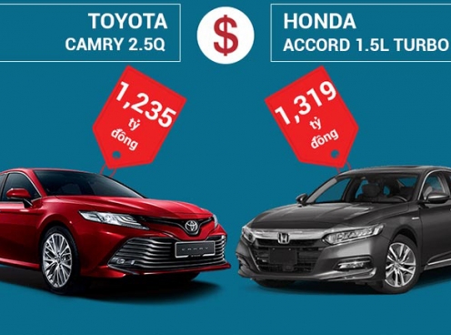 So sánh Honda Accord 2021 và Toyota Camry 2.5Q: Nên mua xe nào?