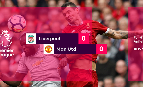 Highlights: Liverpool 0-0 Man Utd (Vòng 8 Ngoại hạng Anh)