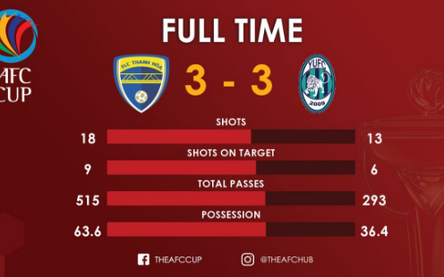 Highlights: Thanh Hóa 3-3 Yangon Utd (AFC Cup 2018)