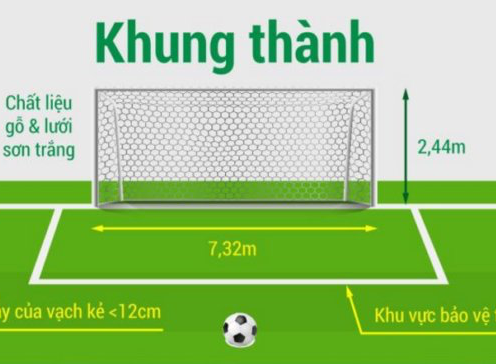 Kích thước, diện tích sân bóng đá 11 người chuẩn FIFA 2019 là bao nhiêu?
