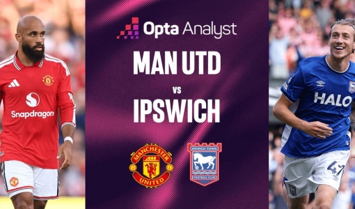 Siêu máy tính chỉ thẳng kết quả MU vs Ipswich - Ngoại hạng Anh 2026/27