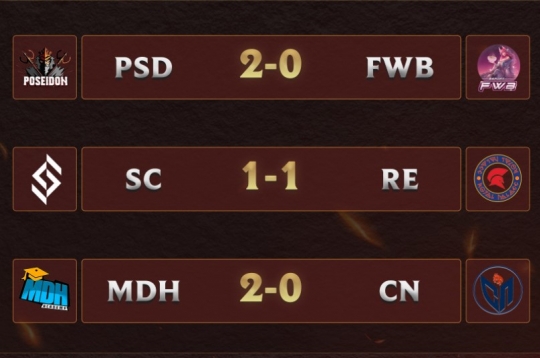 LMHT Tốc Chiến: MDH thị uy sức mạnh, SC và RE chia điểm ngày ra quân CCS 3