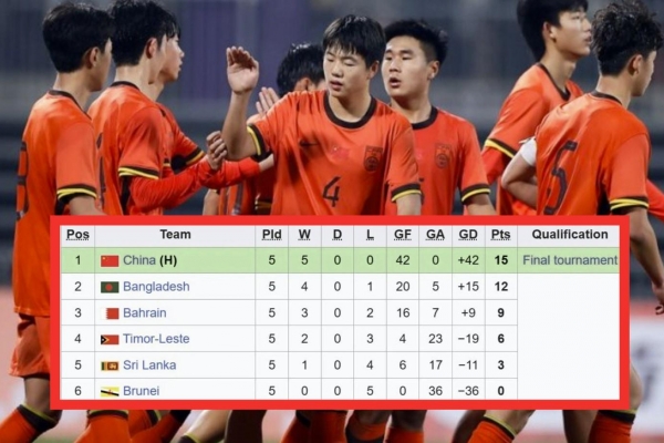 Vượt mặt Việt Nam, Trung Quốc gây sốc toàn châu Á với sức mạnh tuyệt đối