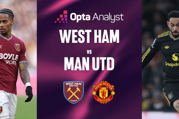 Siêu máy tính dự đoán kết quả bất ngờ trận West Ham vs MU
