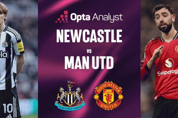 Siêu máy tính chỉ thẳng kết quả bất ngờ trận Newcastle vs MU