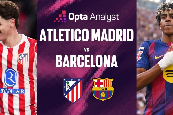 Siêu máy tính dự đoán sốc kết quả trận Atletico Madrid vs Barcelona