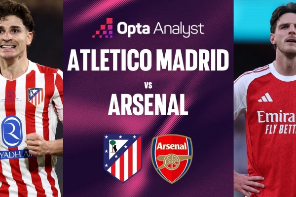 Siêu máy tính Opta chỉ thẳng kết quả trận Atletico Madrid vs Arsenal