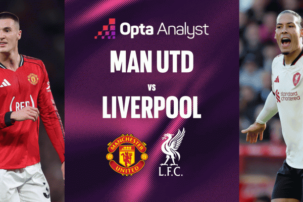 Siêu máy tính dự đoán bất ngờ trận MU vs Liverpool