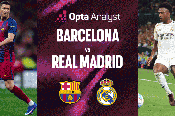 Barcelona vs Real Madrid: Barca vô địch La Liga trong trận El Clasico