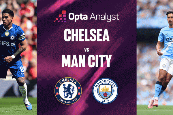 Siêu máy tính dự đoán bất ngờ chung kết FA Cup Man City vs Chelsea