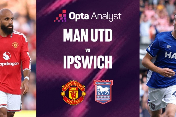 Siêu máy tính chỉ thẳng kết quả MU vs Ipswich - Ngoại hạng Anh 2026/27