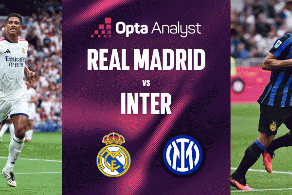 Siêu máy tính chỉ thẳng kết quả Real Madrid vs Inter Milan - Champions League