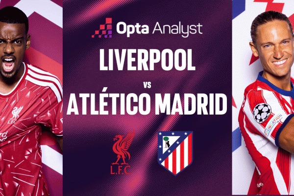 Siêu máy tính chỉ thẳng tỷ số bất ngờ trận Liverpool vs Atletico Madrid