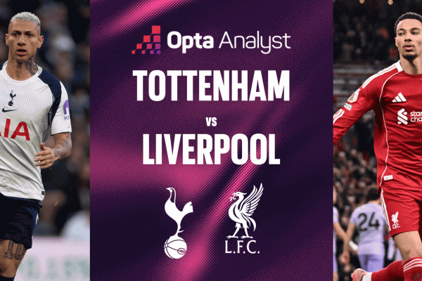 Siêu máy tính dự đoán kết quả đại chiến Liverpool vs Tottenham, 2h00 ngày 16/9