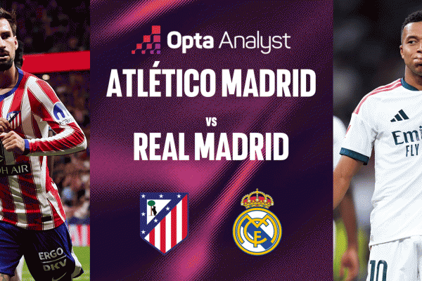 Siêu máy tính chỉ thẳng kết quả bất ngờ Atletico vs Real Madrid tại La Liga