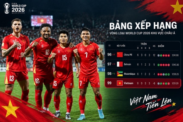 Báo Trung Quốc lo bị ĐT Việt Nam gieo sầu tại World Cup 2030!