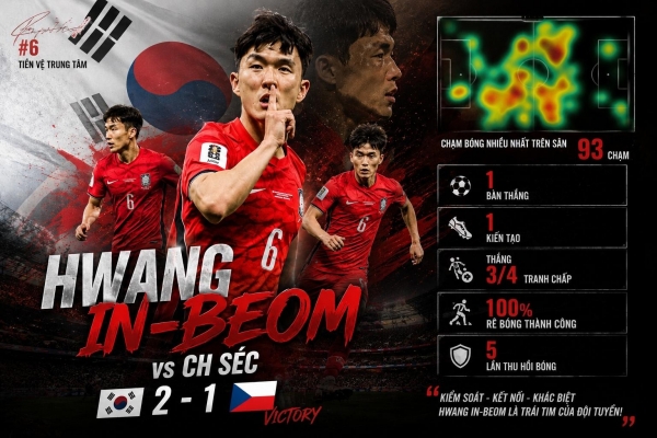 Không phải Son Heung-min, đây mới là người 'gánh' tuyển Hàn Quốc