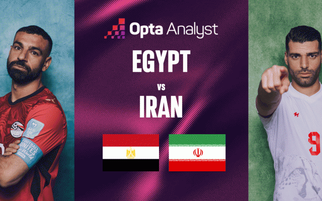Siêu máy tính Opta chỉ thẳng kết quả Ai Cập vs Iran: Con số áp đảo