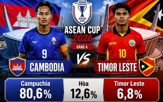 Siêu máy tính soi kết quả Campuchia vs Timor Leste: Tỷ lệ áp đảo - AFF Cup 2026