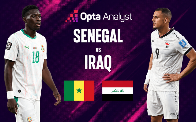 Máy tính soi kết quả Senegal vs Iraq: Con số kinh khủng!