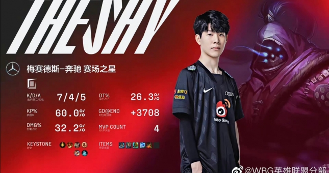 SofM và WBG chấm dứt chuỗi 9 trận thắng của đội đầu bảng LPL