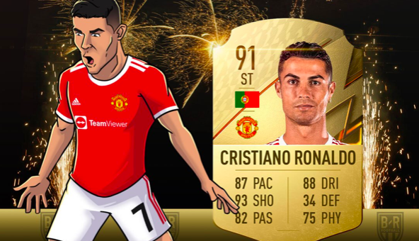 Top 100 cầu thủ hay nhất trong FIFA 22, Ronaldo chỉ xếp hạng 3