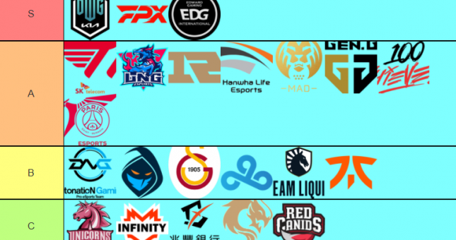 Bảng xếp hạng sức mạnh các đội tuyển tại CKTG 2021