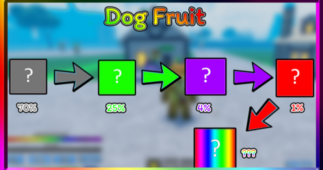 Code Roblox Dog Piece mới nhất và cách nhập giftcode