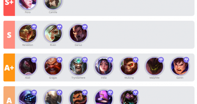 Bảng xếp hạng tướng trong bản cập nhật Tốc Chiến 2.5A