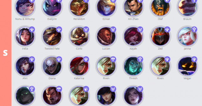 Bảng xếp hạng tướng Tốc Chiến phiên bản 2.6