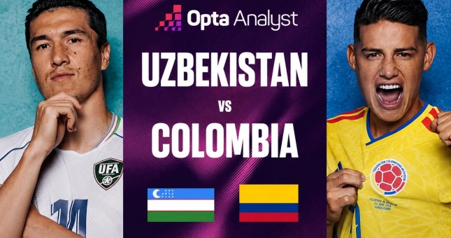 Máy tính soi kết quả Uzbekistan vs Colombia: Thống kê khó tin