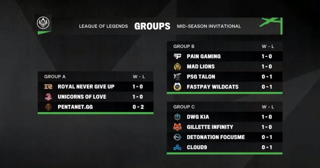 Bảng xếp hạng MSI 2021 mới nhất