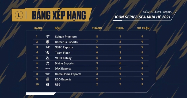 Bảng xếp hạng Icon Series SEA Mùa Hè 2021