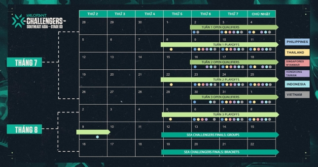 VALORANT Champions Tour 2021 Stage 3: Riot Games ĐNÁ công bố khởi tranh vòng lại mở rộng Challengers