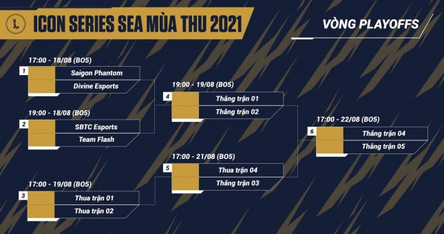 Icon Series SEA Mùa Thu 2021: SBTC đi vào 'vết xe đổ' của SGP khi lựa chọn FL tại vòng play-offs?
