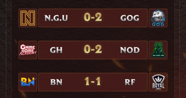 Cao Thủ Tốc Chiến Championship Series mùa 3 (CCS 3): GameHome Academy sẩy chân, BN và RF chia điểm ngày ra quân