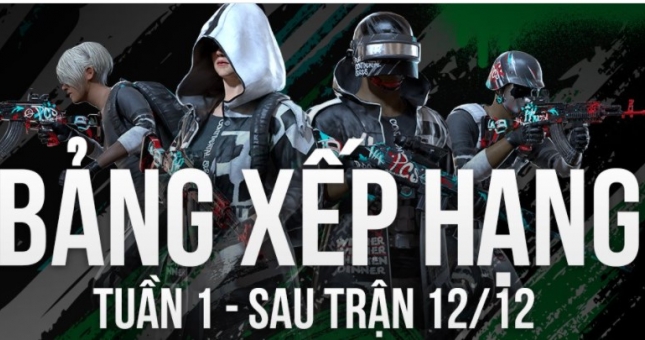 Bảng xếp hạng PCS5 APAC Tuần 1: Unicorn Phoenix Đà Nẵng vô địch thuyết phục