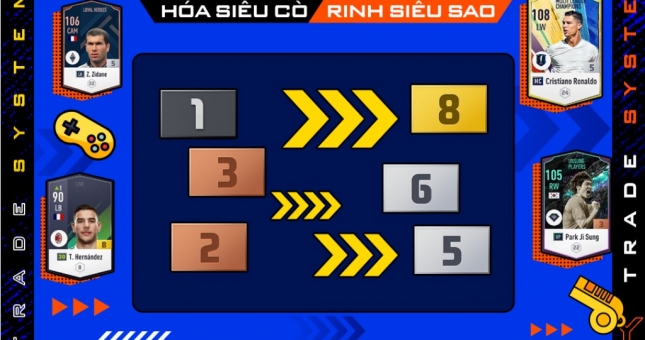 FIFA Online 4 ra mắt tính năng 'Trao đổi cầu thủ'