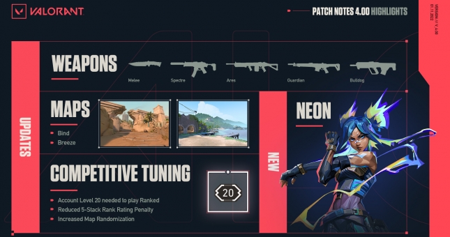 Valorant: Chi tiết bản cập nhật 4.0