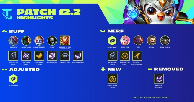 DTCL 12.2: Chi tiết bản cập nhật DTCL mới nhất